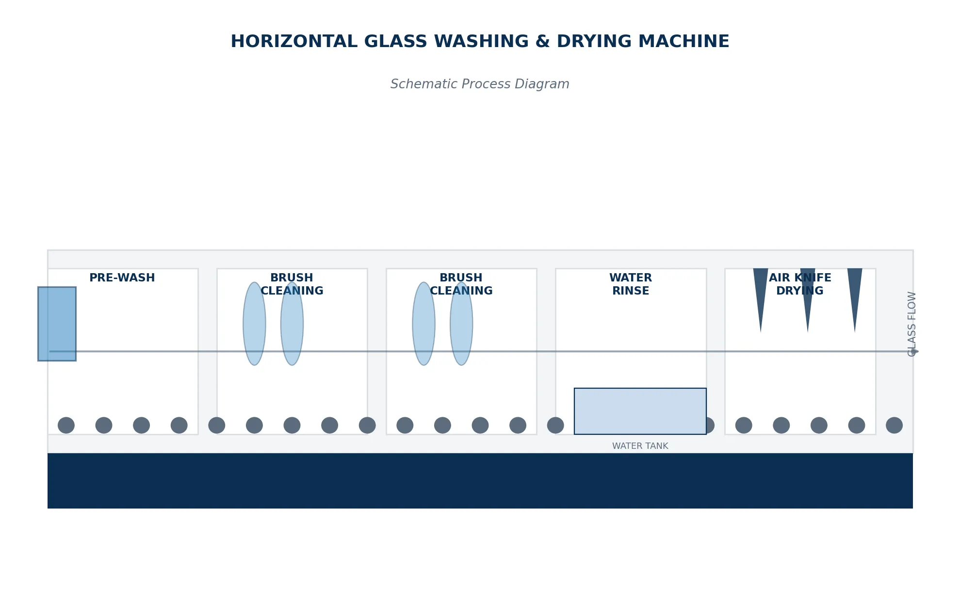 Horizontal Glass Washing & Drying Machine